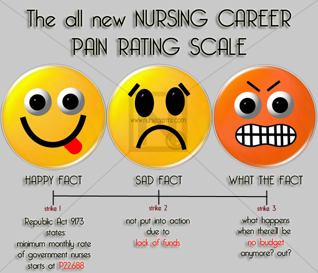 Nursing Career Pain Rating Scale Infographics