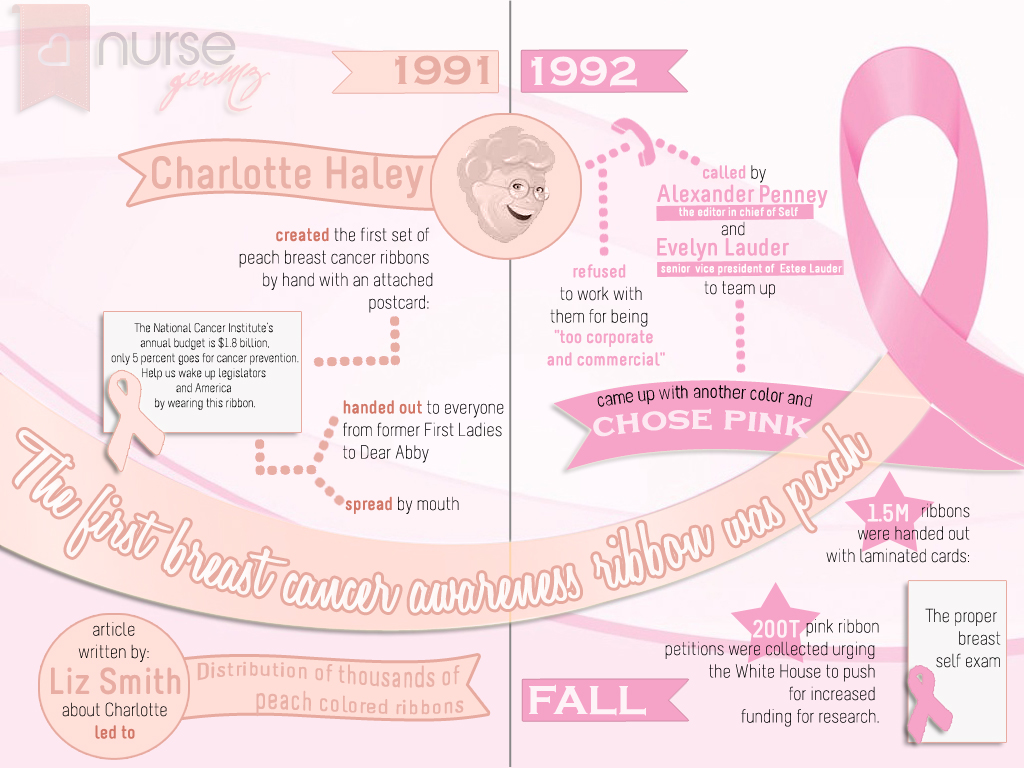 History of the Original Breast Awareness Ribbon